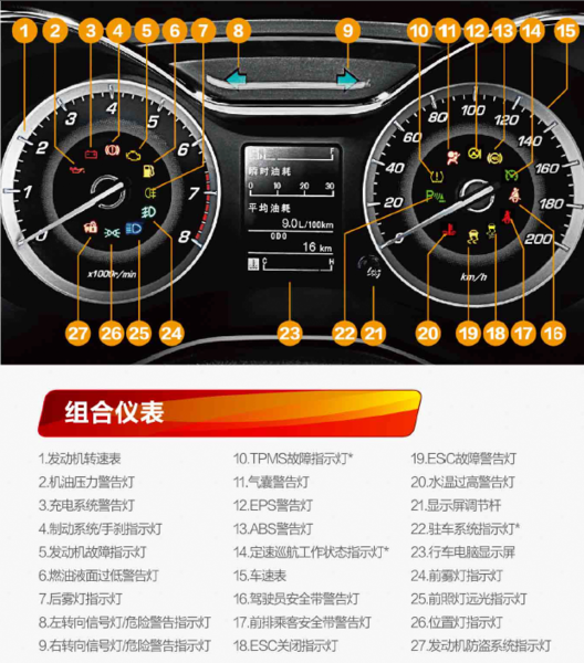宝骏560故障灯图解,宝骏560故障灯图标大全