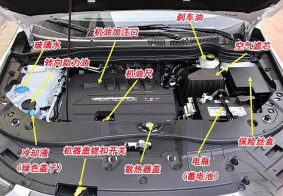 哈弗h6发动机舱图解,h6发动机舱结构示意图_使用方法_车主指南