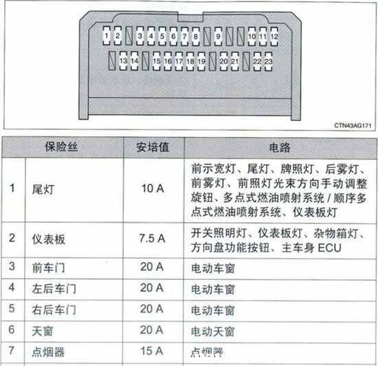 卡罗拉点烟器保险丝在什么地方,卡罗拉点烟器在哪里