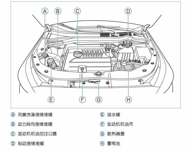 哈弗m6发动机舱图解,m6发动机舱结构示意图