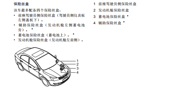 荣威i6室内保险盒图解,荣威i6继电器图解 荣威350保险丝盒图解荣威350保险丝盒说明书