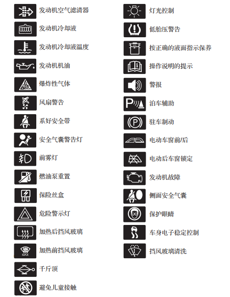 远景s1仪表盘故障灯图解,远景s1仪表盘说明书