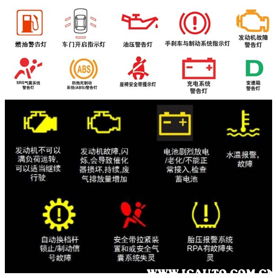 大众朗逸显示图标大全,朗逸汽车仪表盘指示灯图解