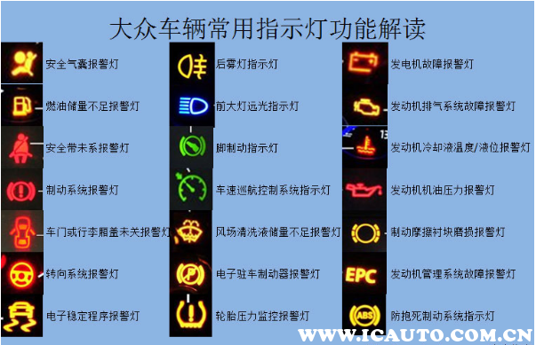 车型库 大众 朗逸 使用方法 正文蓄电池充电故障灯:当启动开关置于