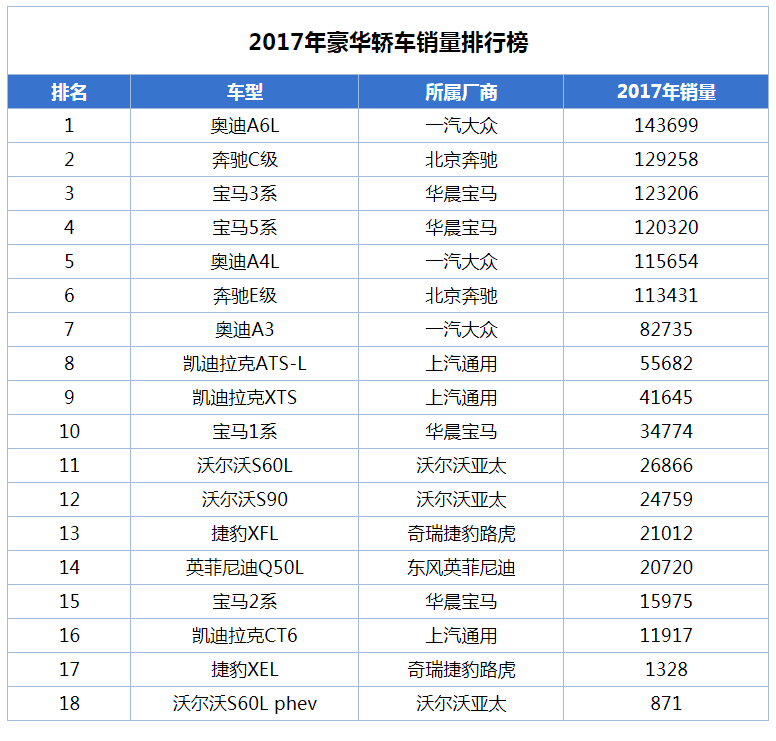 中国豪车排名前30名,冠军仍是最了解中国人的品牌