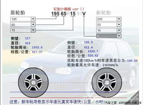 花冠轮毂改装
