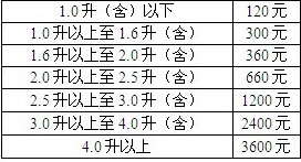 重庆车船税新标准