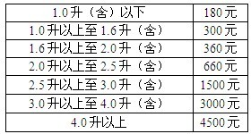 2014浙江车船税新标准