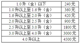 山东车船税新标准