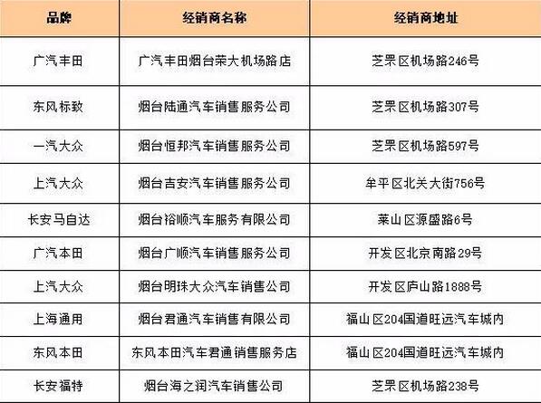 2016年烟台“农行汽车节” 