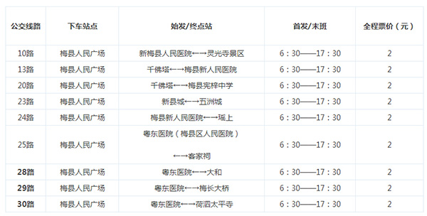 梅州车展交通路线指引