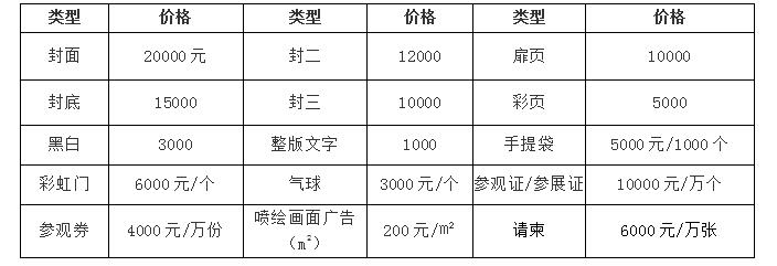 昆明车展
