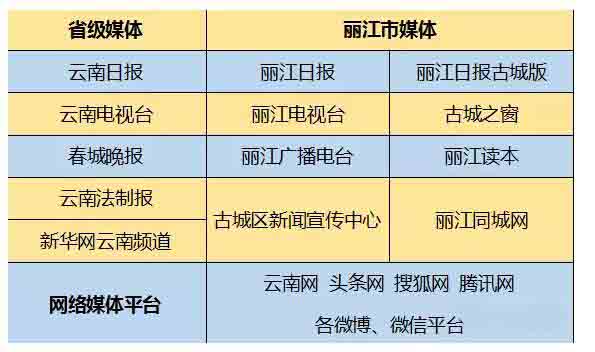 丽江车展