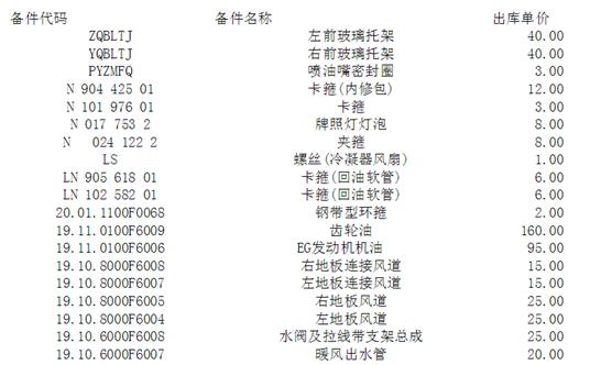 比亚迪配件常规价格