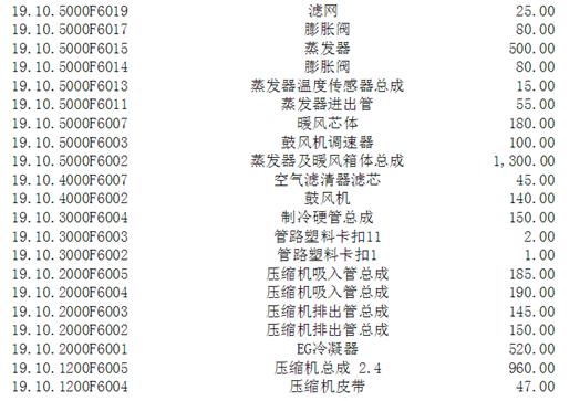 配件