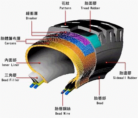 派力奥轮胎 派力奥轮胎