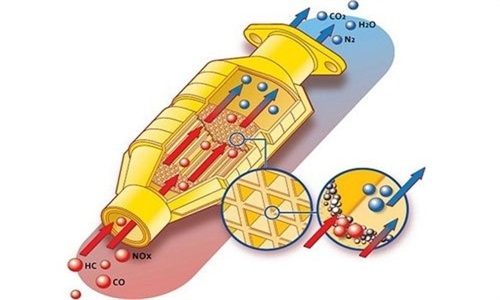 走出汽车三元催化器的保养盲区