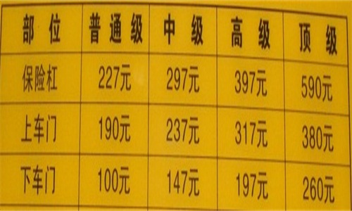 不同的油漆喷漆价格表不同