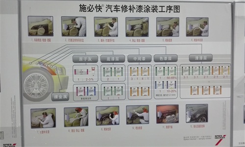 汽车钣金喷漆一般要多久 汽车钣金喷漆一般要多久