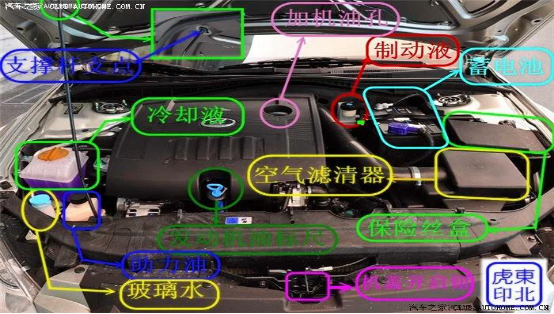 自家汽车保养小窍门 自家汽车保养小窍门