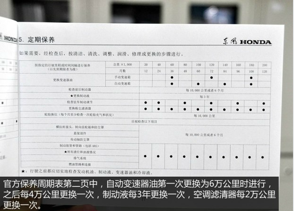 本田CR-V保养手册