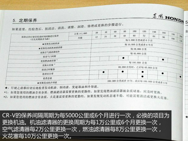 本田crv保养费用