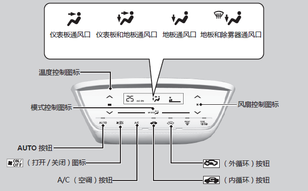 【本田xrv一键启动】本田xrv一键启动使用方法,本田xrv一键启动打不