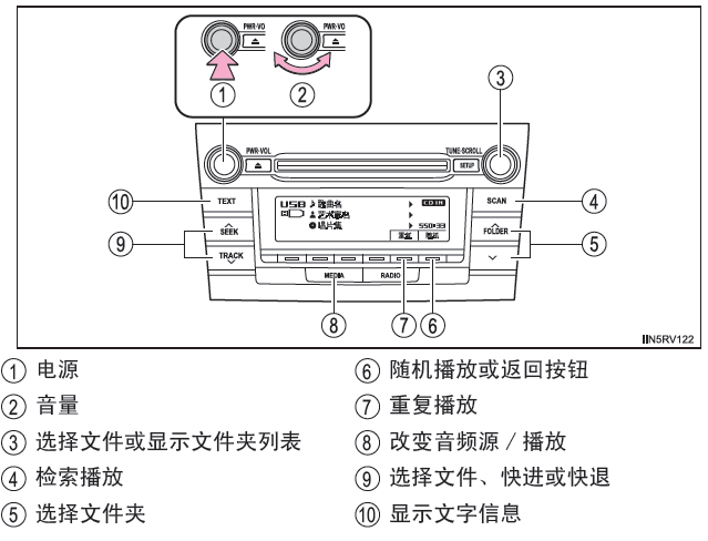 丰田rav4 usb读不出,新rav4 usb怎么放歌