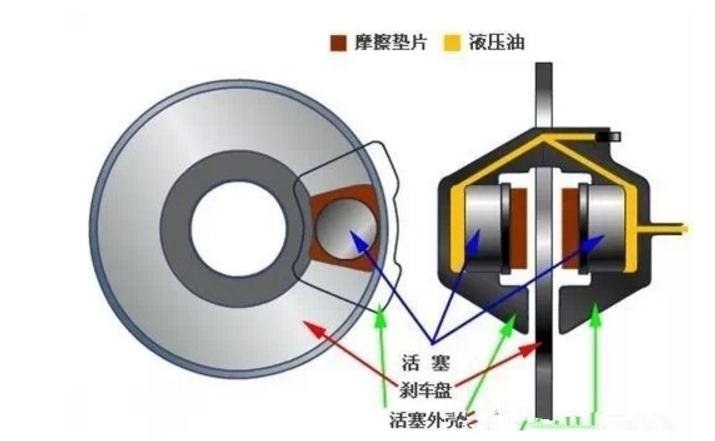 刹车