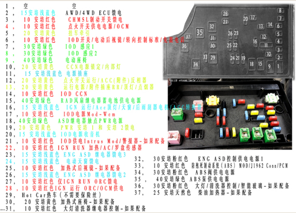 指南者油泵保险丝几号 指南者保险盒