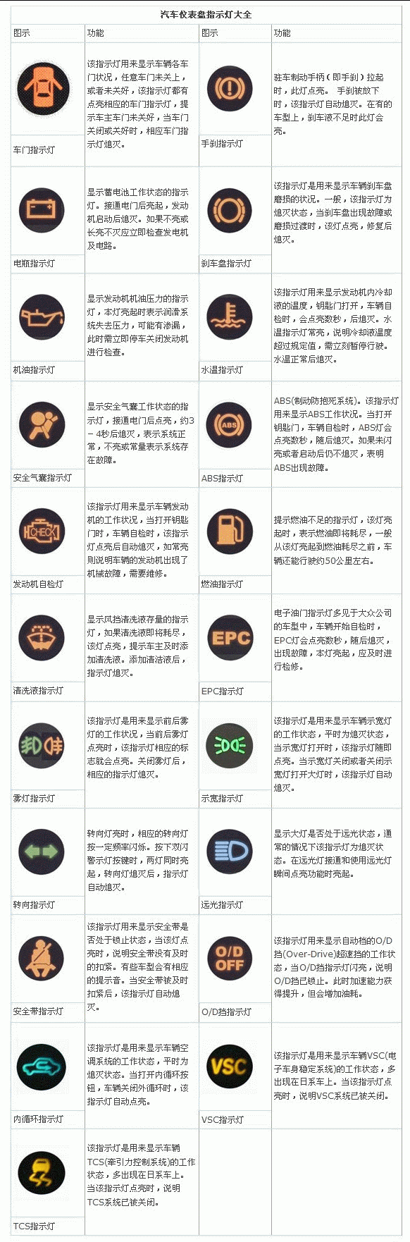 启辰t70仪表盘指示灯图解,启辰t70仪表盘说明书