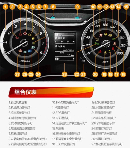 江淮骏铃仪表盘图解图片