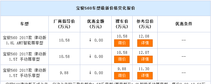 用车养车 汽车配置 宝骏 宝骏560 > 正文  宝骏56017款车型配备有全景