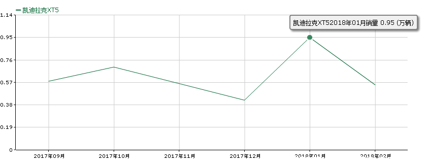 凯迪拉克xt5降价太厉害,凯迪拉克xt5降价14万真