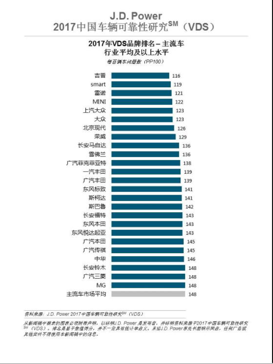 名爵的车质量怎么样?名爵汽车口碑好不好