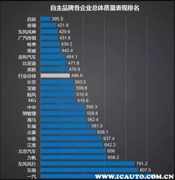 名爵的车质量怎么样?名爵汽车口碑好不好