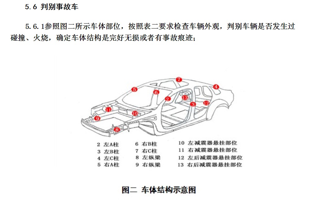 什么是事故车
