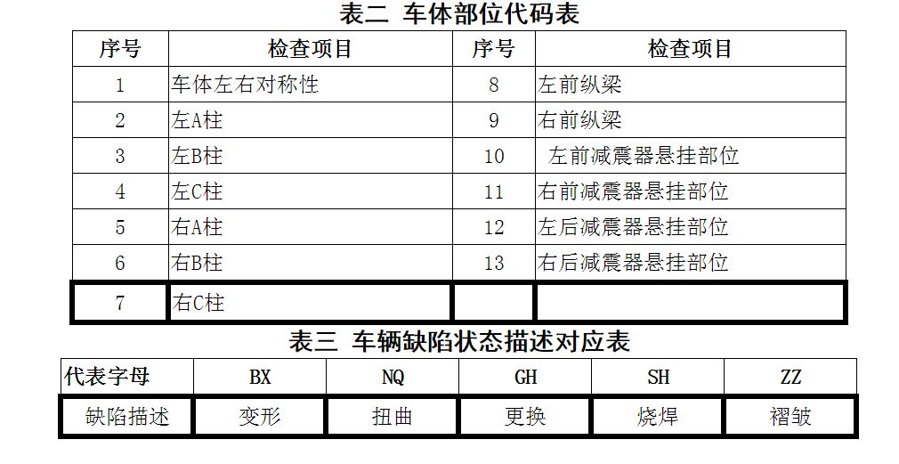 什么是事故车