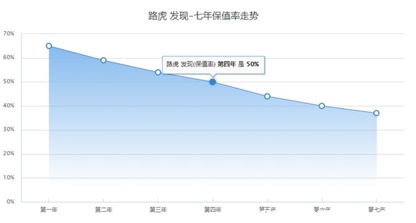 二手发现4能买吗，发现4毛病多吗